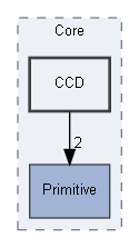 E:/Peridyno/peridyno/src/Core/CCD