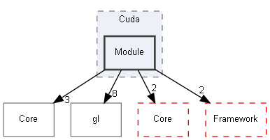 E:/Peridyno/peridyno/src/Rendering/Engine/OpenGL/Backend/Cuda/Module