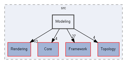 E:/Peridyno/peridyno/src/Modeling