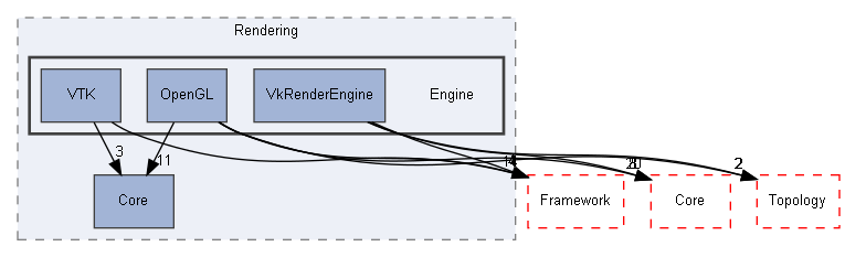 E:/Peridyno/peridyno/src/Rendering/Engine