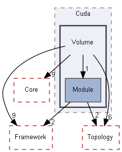 E:/Peridyno/peridyno/src/Dynamics/Cuda/Volume