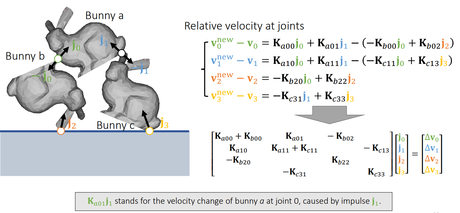 impulse-based-multibody-animation-documentation-for-peridyno