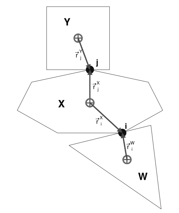 Impulse-Based Multibody Animation :: Documentation for PeriDyno